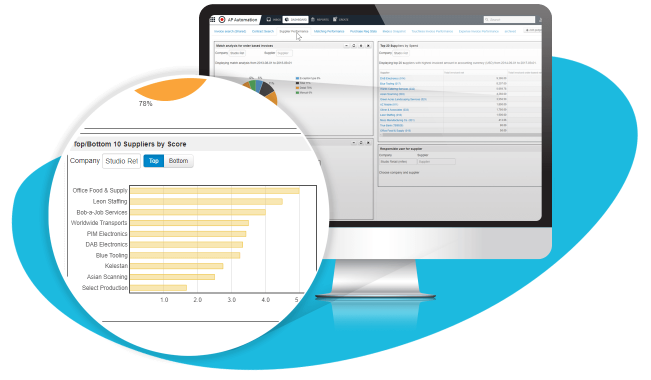 Out of the box dashboards help you accurately forecast Image