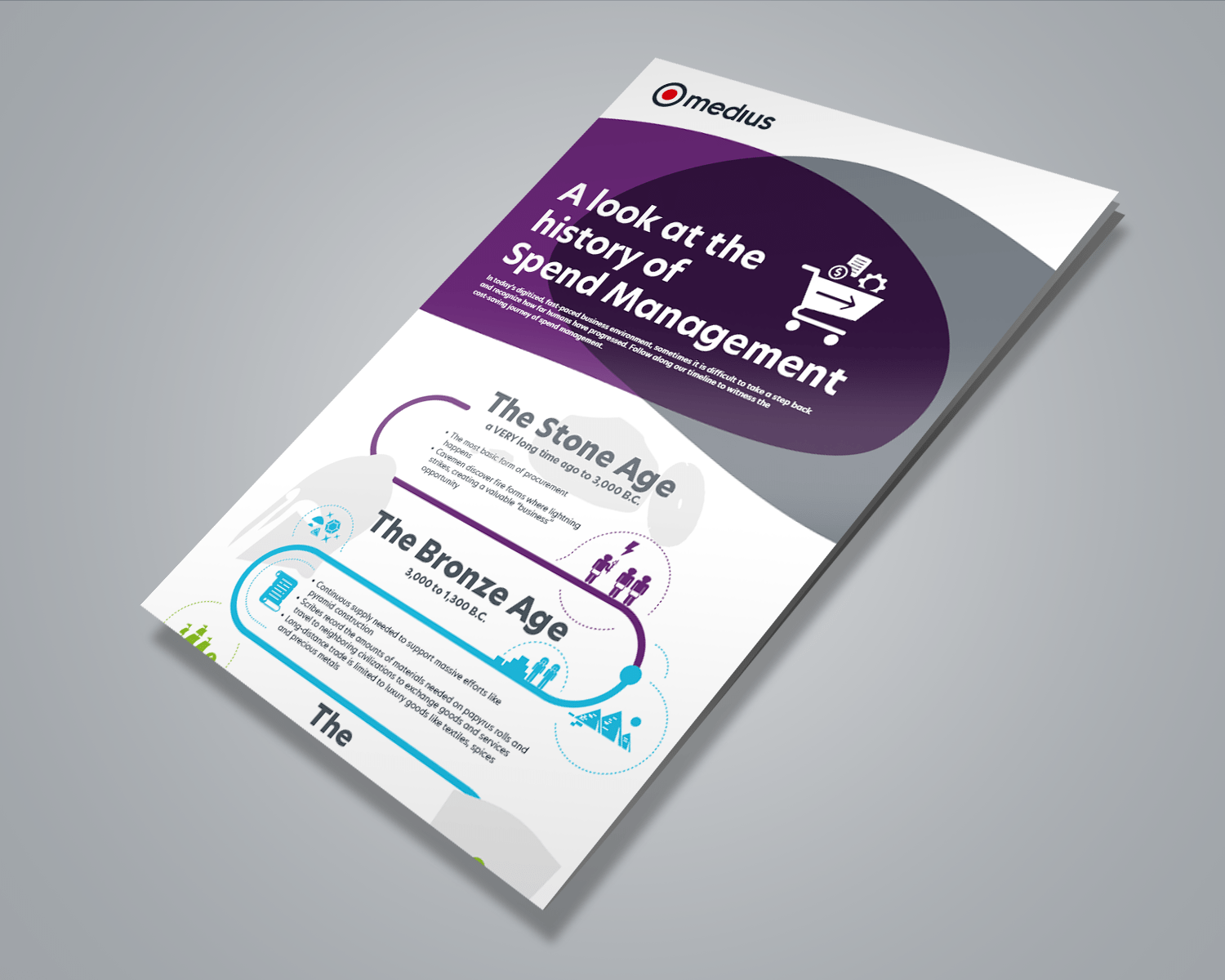 A look at the history of Spend Management Image