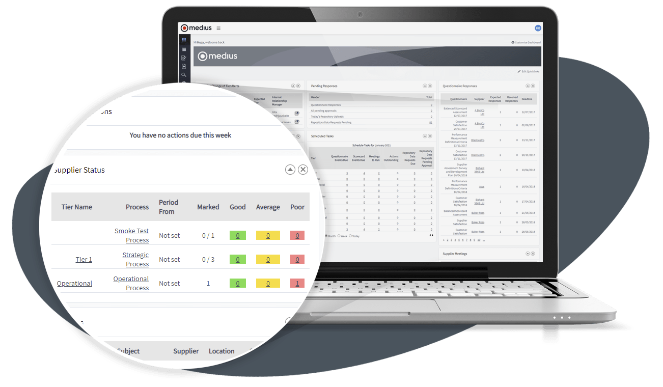 Evaluation tools to manage supplier performance Image