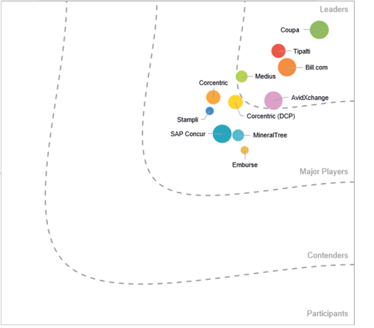 IDC MarketScape for Accounts Payable Automation Image
