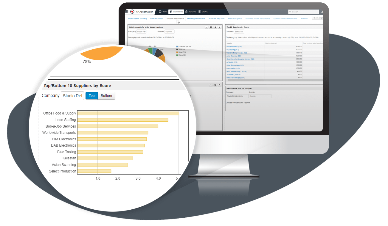 Out of the box dashboards help you accurately forecast Image