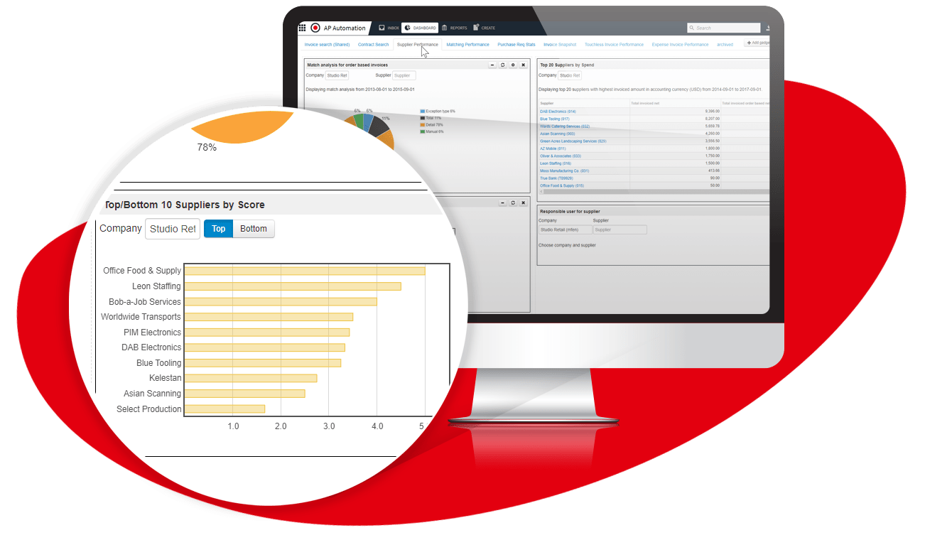 AP: work smarter, not harder with Medius Analytics Image