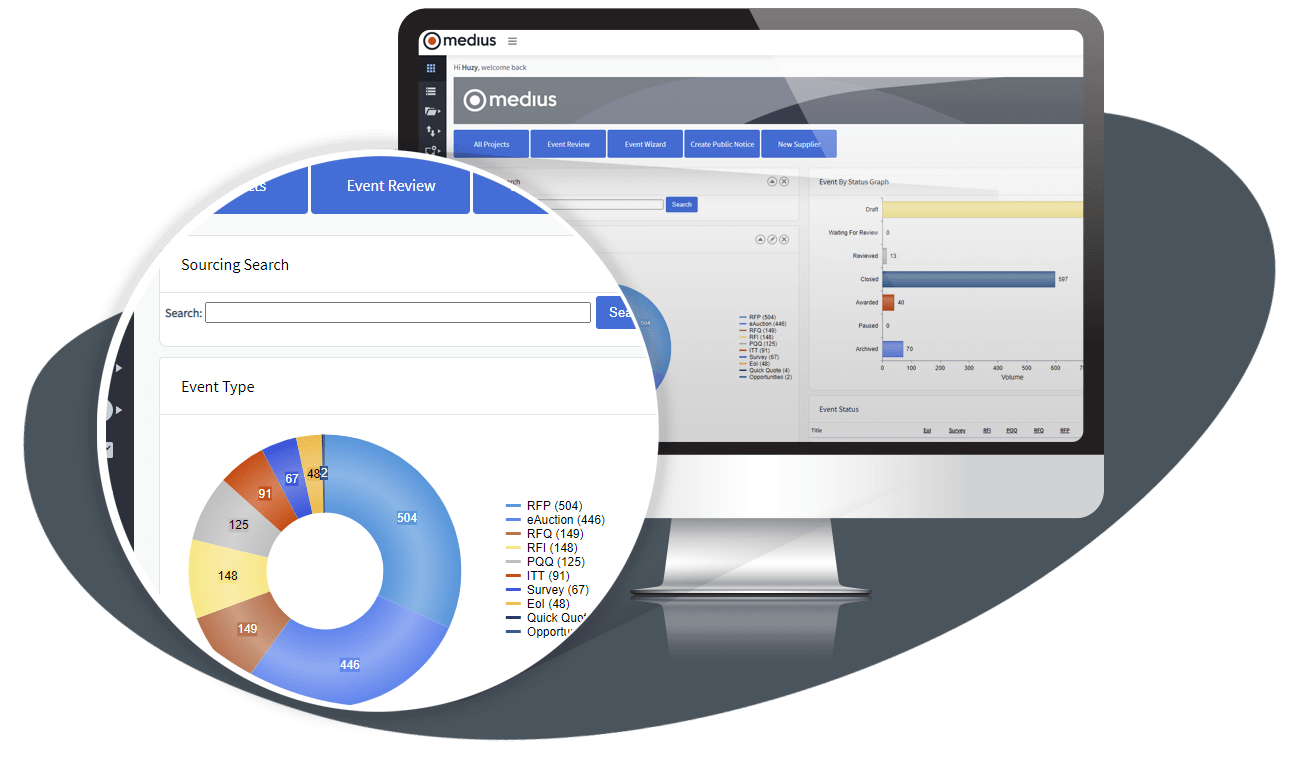 Medius Sourcing Image